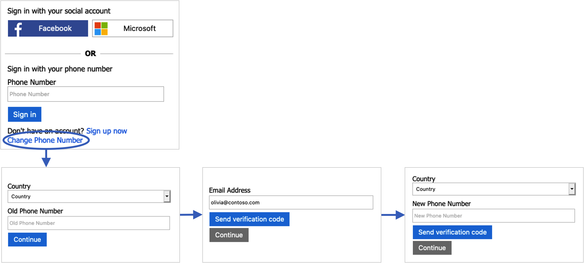 Diagrama a mostrar o fluxo de utilizador de recuperação de telemóvel.