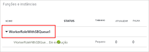 Captura de tela do bloco Funções e instâncias com a opção Função de trabalho com S B Fila 1 delineada em vermelho.