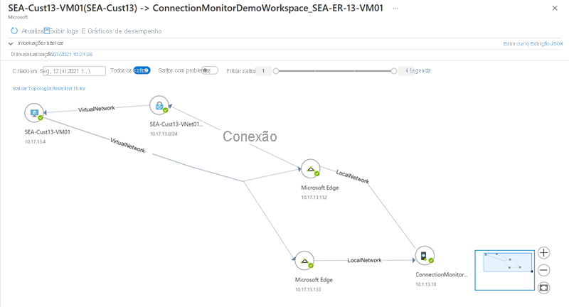 Captura de tela da topologia de rede no monitor de conexão.