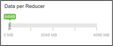 Apache Ambari Data per Reducer.