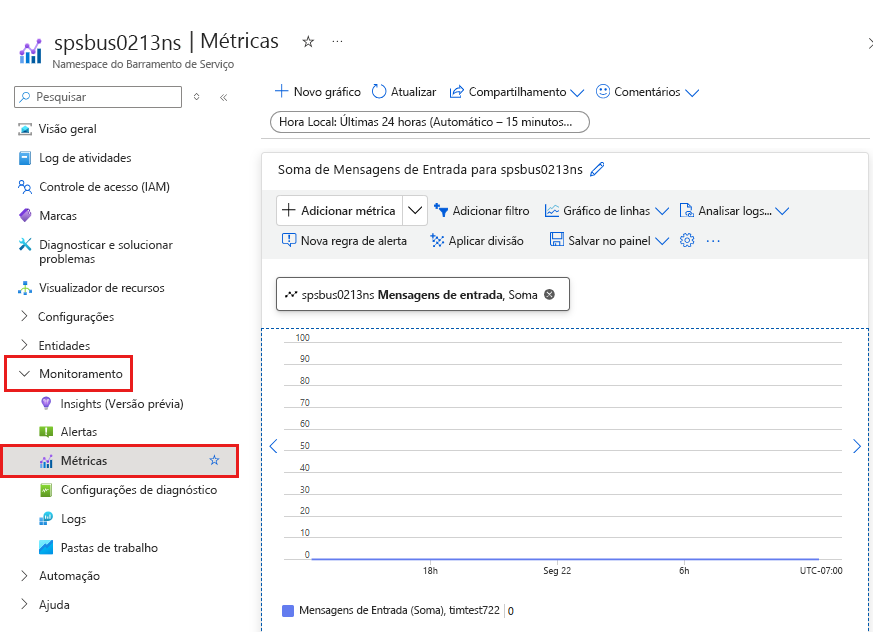 A captura de tela mostra o Metrics Explorer com o namespace do Service Bus selecionado.