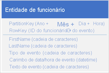 Entity structure