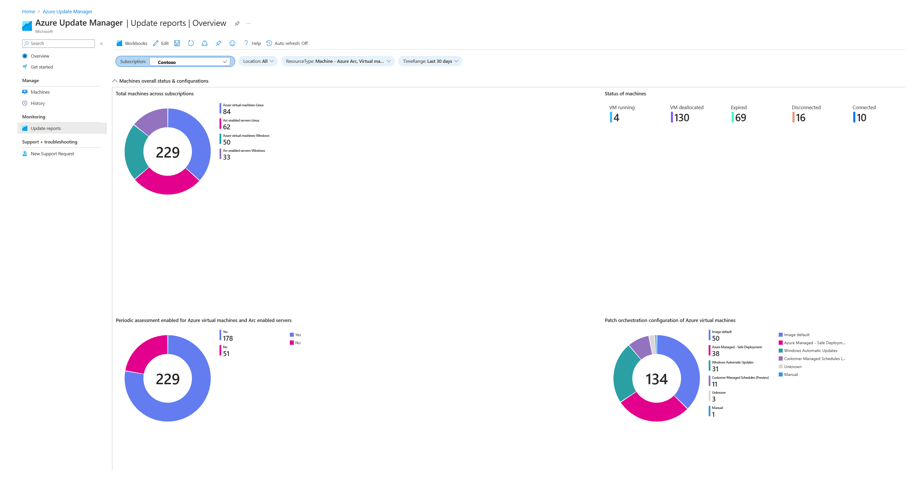 Captura de tela que mostra o status geral e a configuração das máquinas.