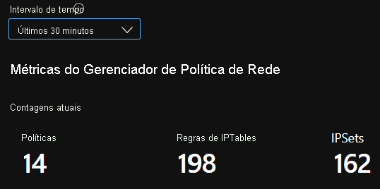 Captura de ecrã das contagens de resumo do Livro do Azure.