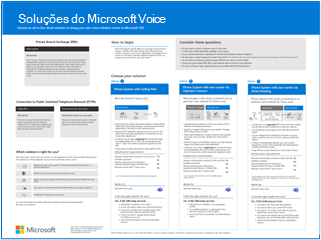 Cartaz do Microsoft Voice Solutions.