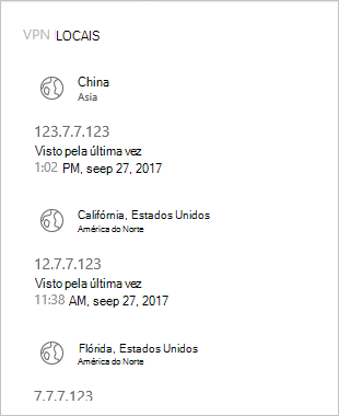 Configuração da VPN.