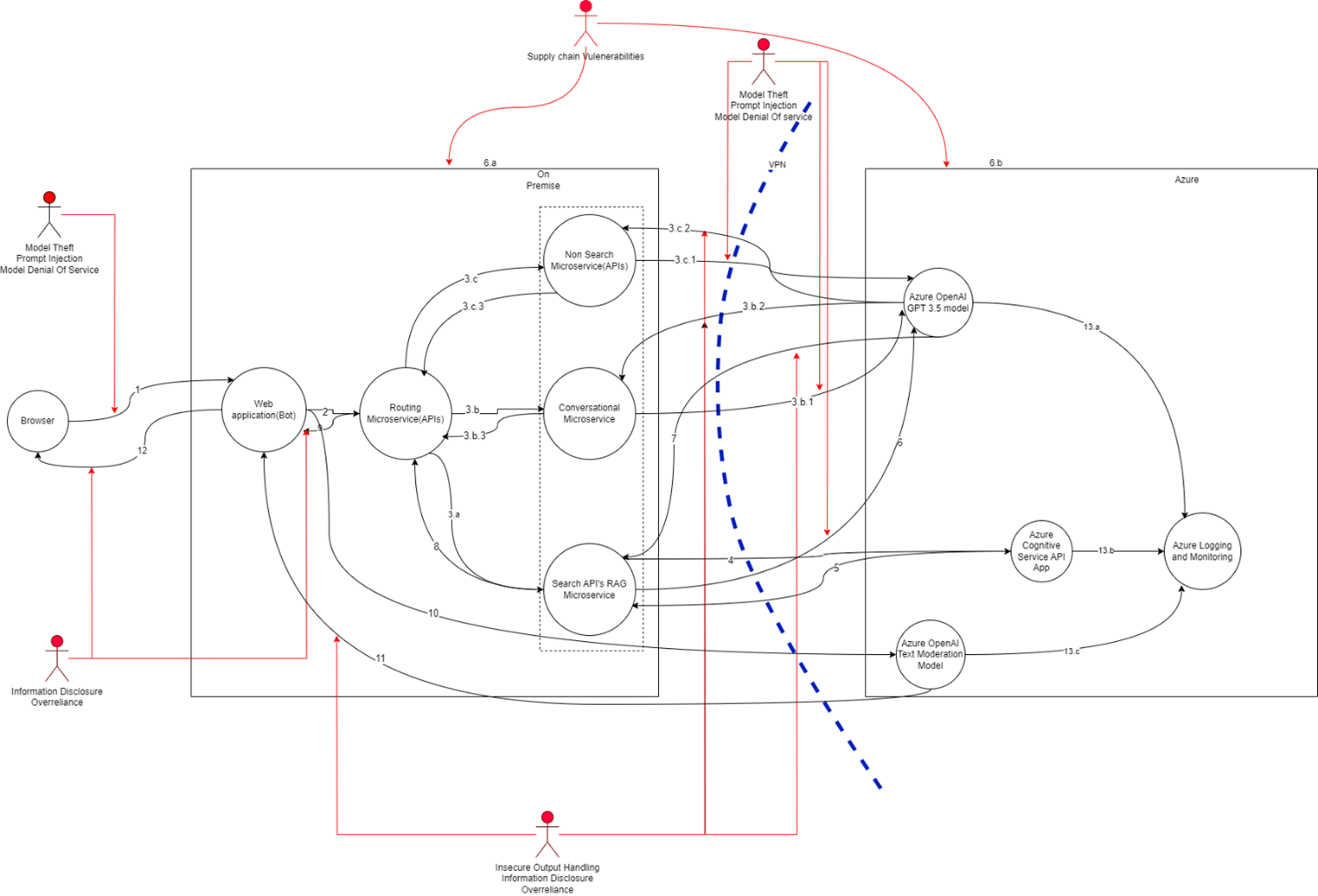 Threat Map 