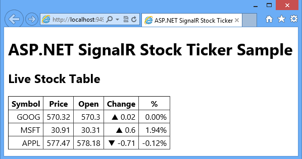 Versão inicial do StockTicker