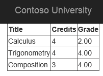 mostrar cursos