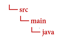 Captura de tela: Estrutura de diretórios Java.