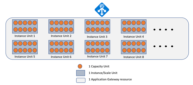 Diagrama da escala manual 1.