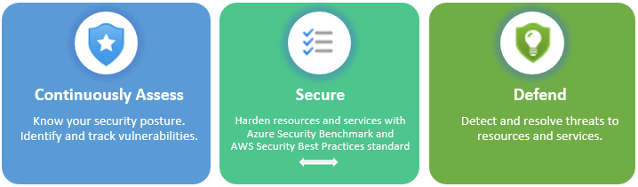 Diagrama que mostra o Azure Synapse e seus recursos.