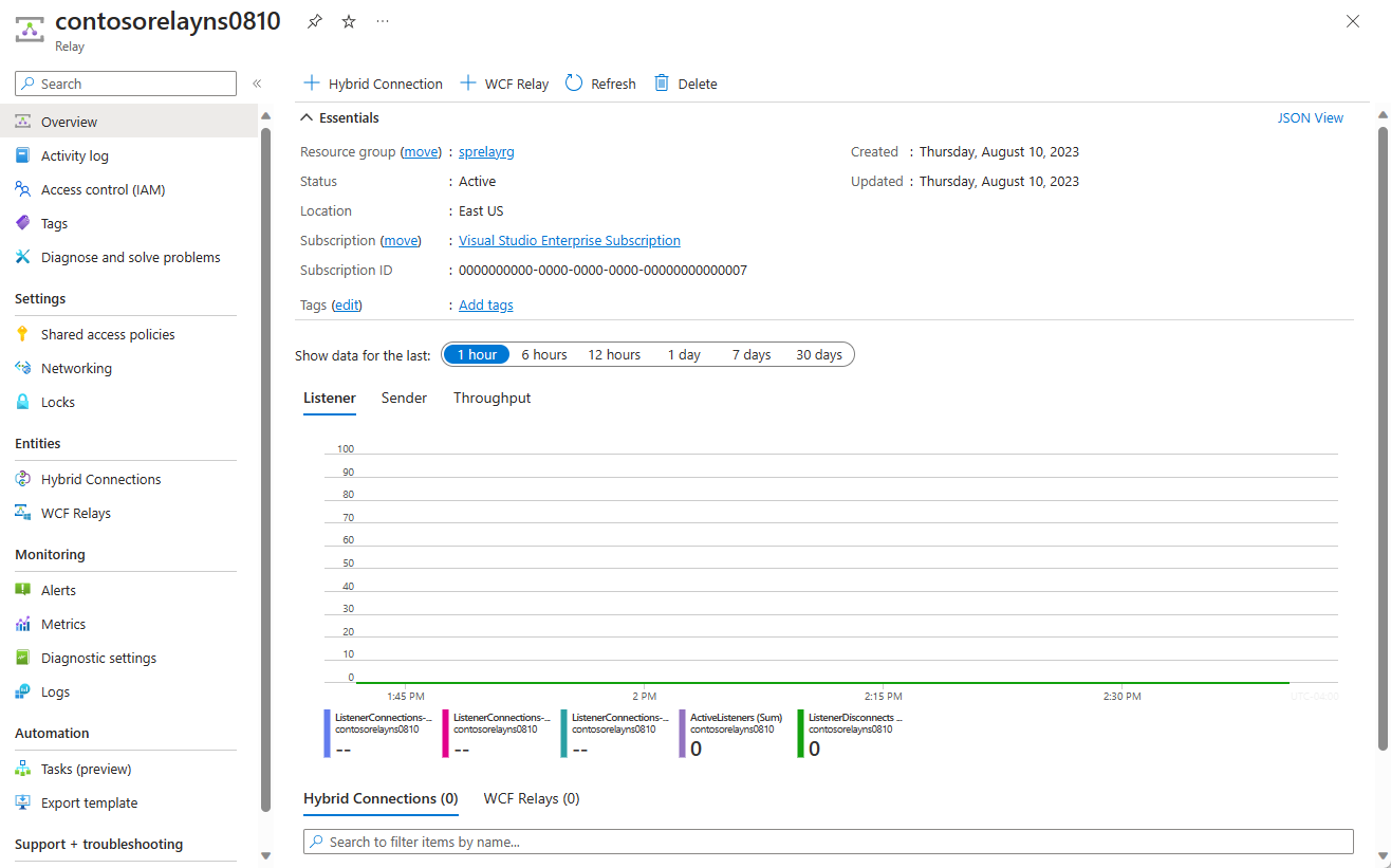 Captura de tela mostrando a home page do namespace Relay.