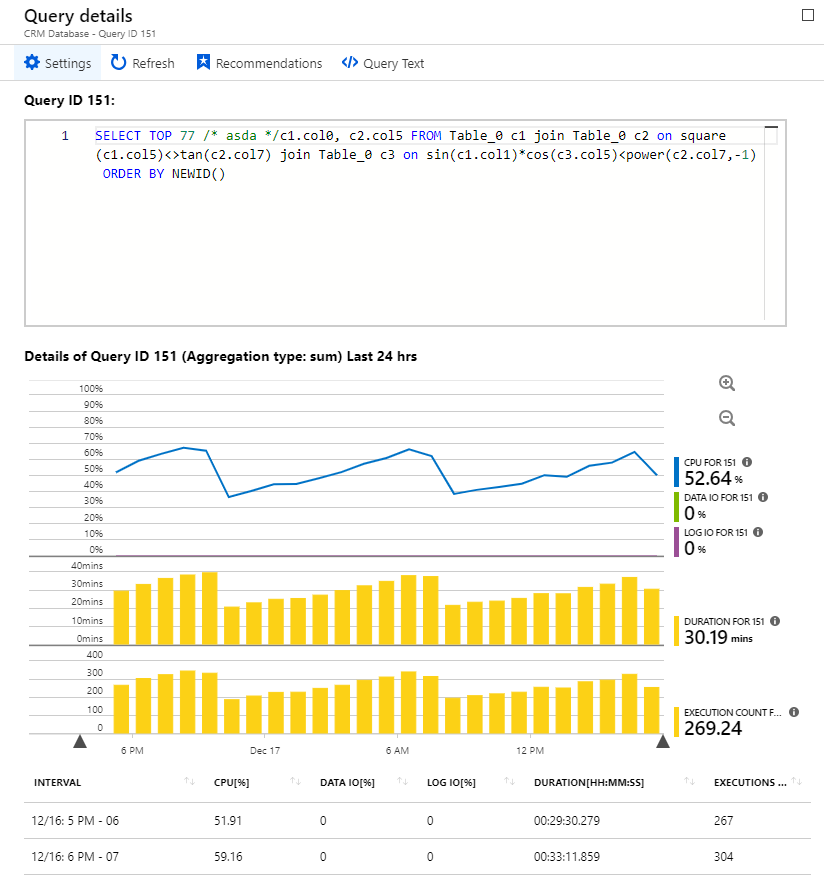 Query details