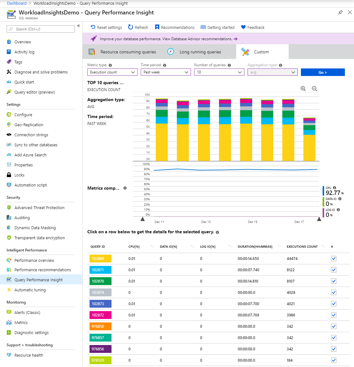 Query execution count