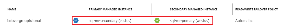 Screenshot of the failover group status of switched instance roles after failover.