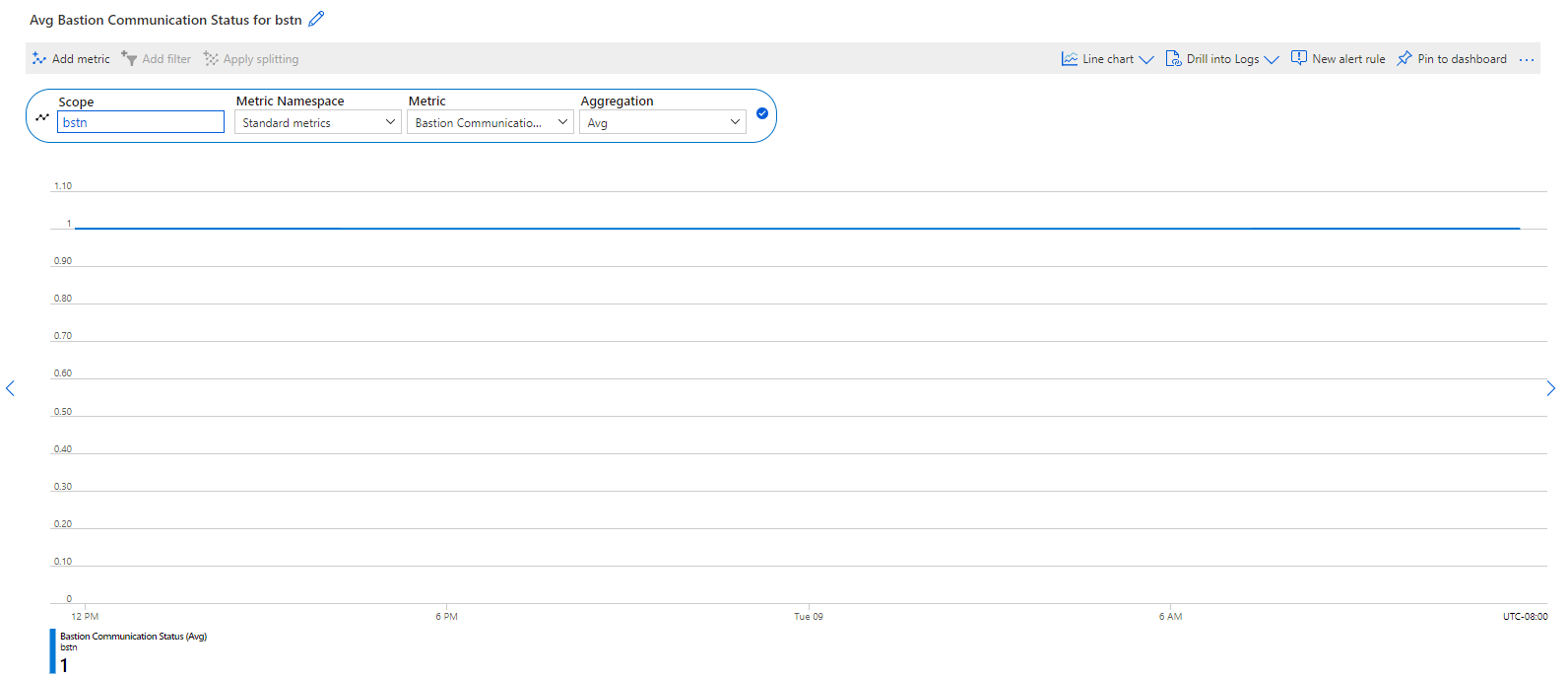 Captura de tela que mostra a métrica de status de comunicação no portal do Azure.