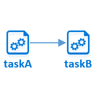 Diagrama mostrando o cenário de dependência de tarefa um-para-um.