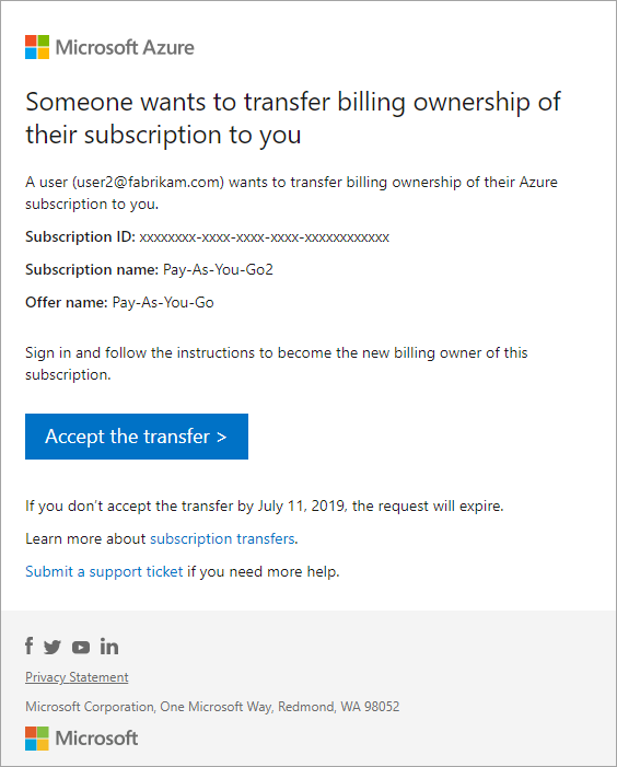 Captura de ecrã a mostrar um e-mail de transferência de subscrição que foi enviado para o destinatário.