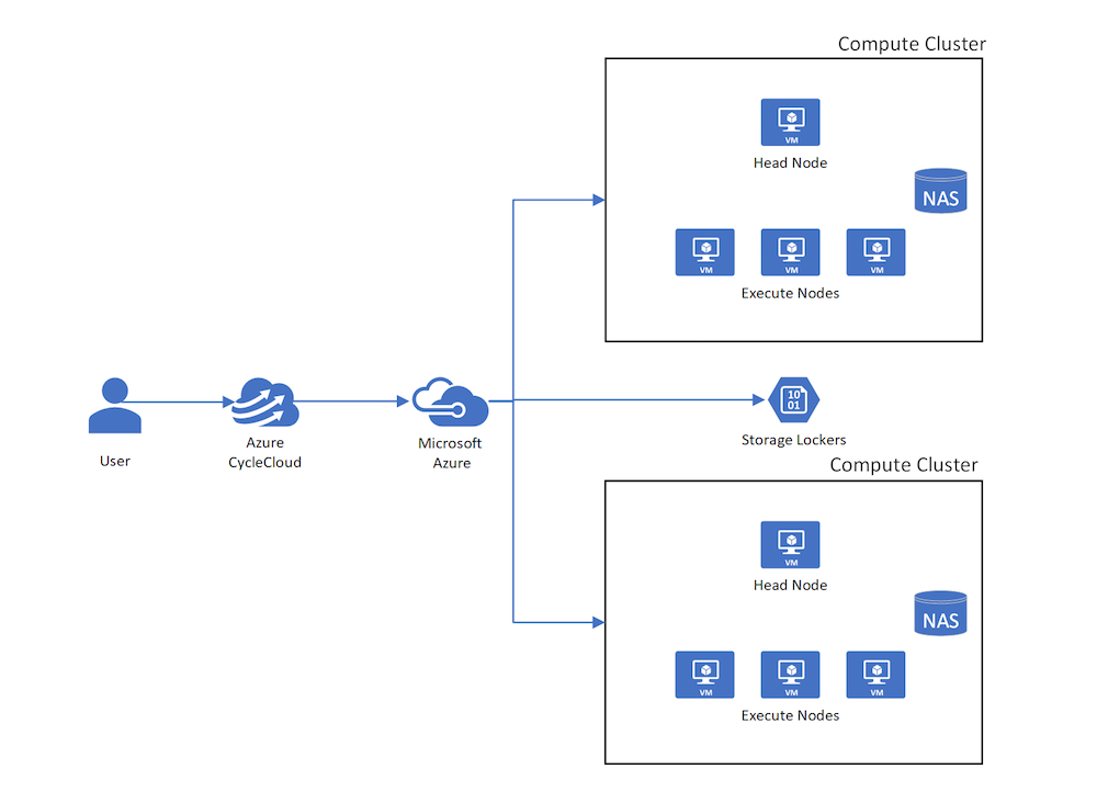 Diagrama de Descrição Geral