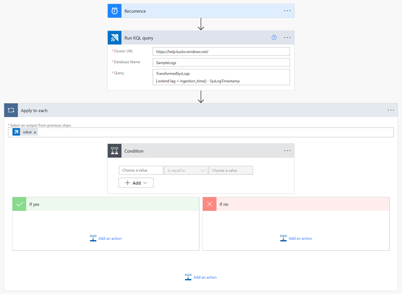 Captura de ecrã a mostrar a utilização das condições de fluxo com base nos resultados de uma consulta Kusto para determinar a ação de fluxo seguinte.