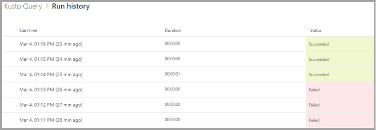 Captura de ecrã da página Resultados do histórico de execuções.