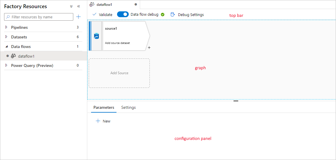 A captura de tela mostra a tela de fluxo de dados com a barra superior, o gráfico e o painel de configuração rotulados.