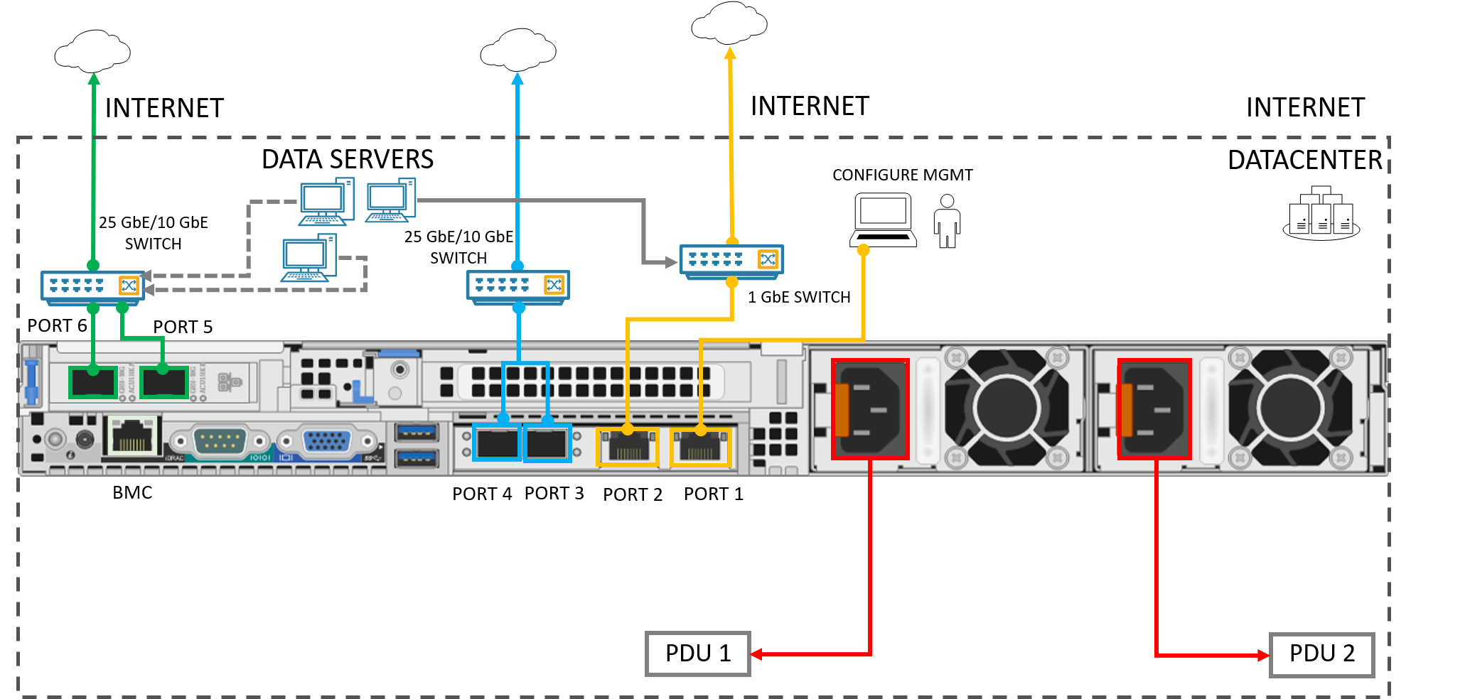 Painel posterior de um dispositivo ligado por cabo