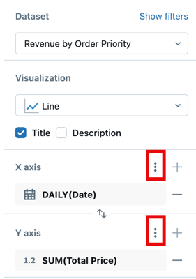 Uma captura de tela destacando o menu de kebab para usar para formatar os eixos x e y.