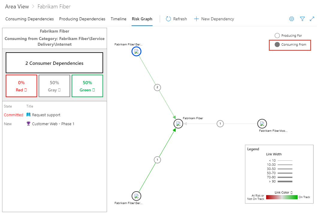 Captura de tela do gráfico de risco do Dependency Tracker, consumindo da visualização.