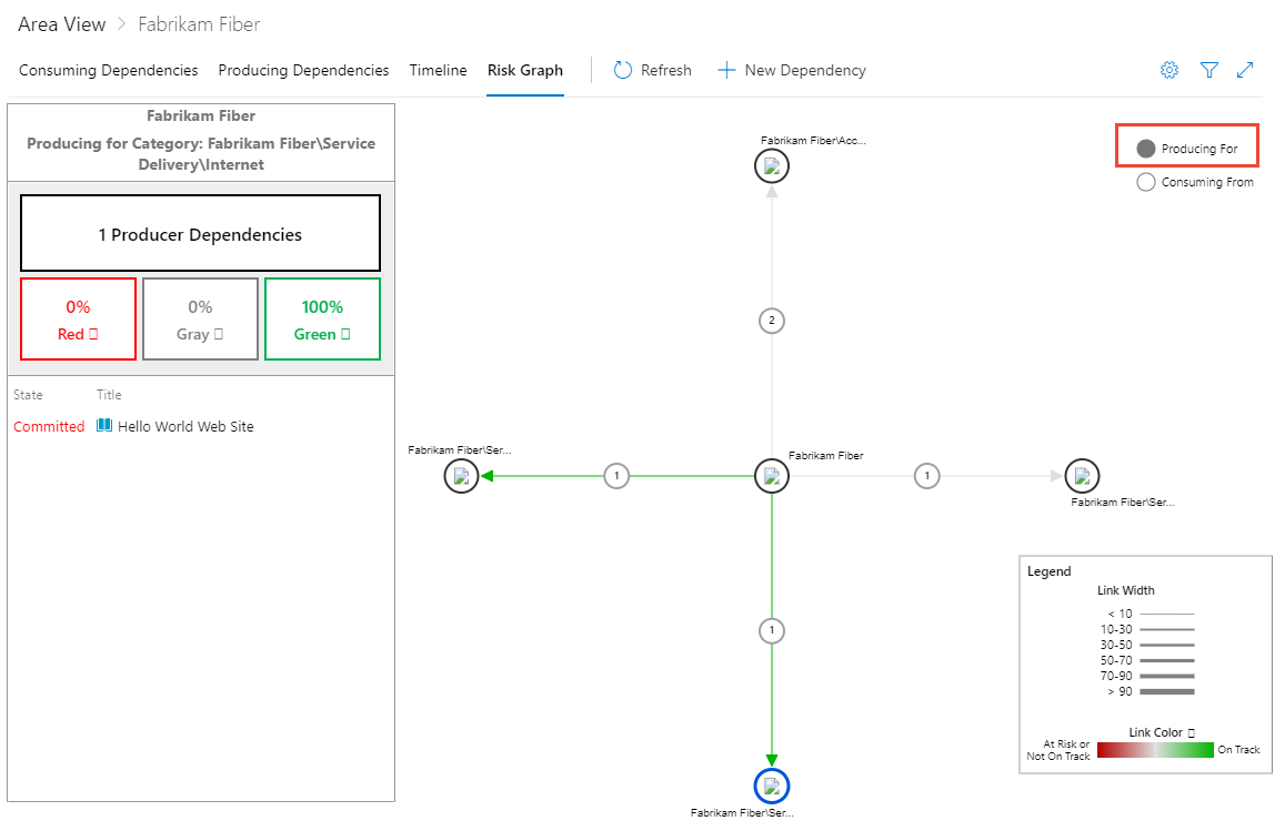 Captura de tela do gráfico de risco do Dependency Tracker, produzindo para exibição.