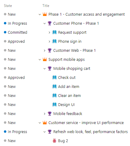 Captura de tela do processo Scrum product backlog, mostrar pais.