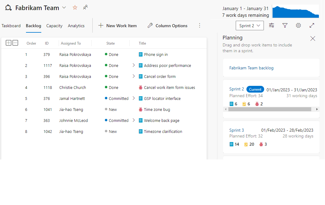 Captura de ecrã do Sprint Backlog com o Painel de Planeamento ativado.