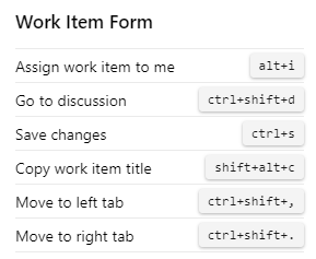 Captura de tela que mostra os atalhos de teclado do formulário de item de trabalho do Azure DevOps 2020.