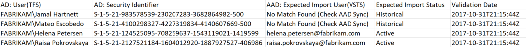 Captura de ecrã de um ficheiro de registo de mapa de identidade gerado pela Ferramenta de Migração de Dados.