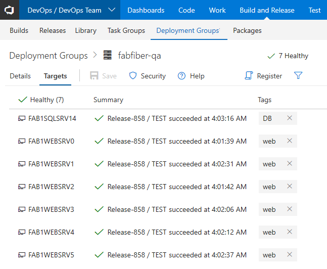 Lista de destinos de Grupos de Implementação