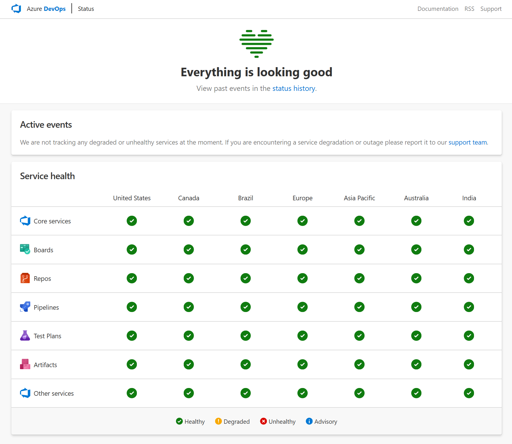 Estado de funcionamento dos serviços portal.