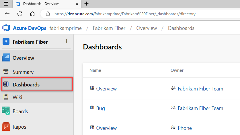 Captura de ecrã do Dashboards Directory.