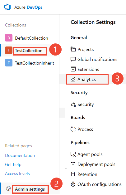 Abrir a Coleção>Definições do administrador>Analytics