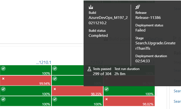 Captura de tela do widget Status da implantação, detalhes exibidos ao passar o mouse sobre uma instância de compilação.