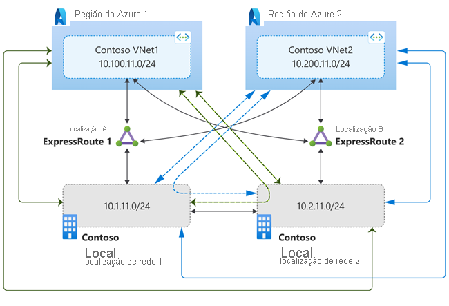 Diagrama de fluxo de tráfego para o primeiro cenário.