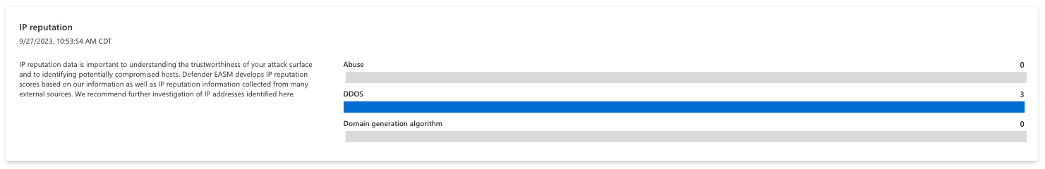 Captura de ecrã do gráfico de reputação de IP.