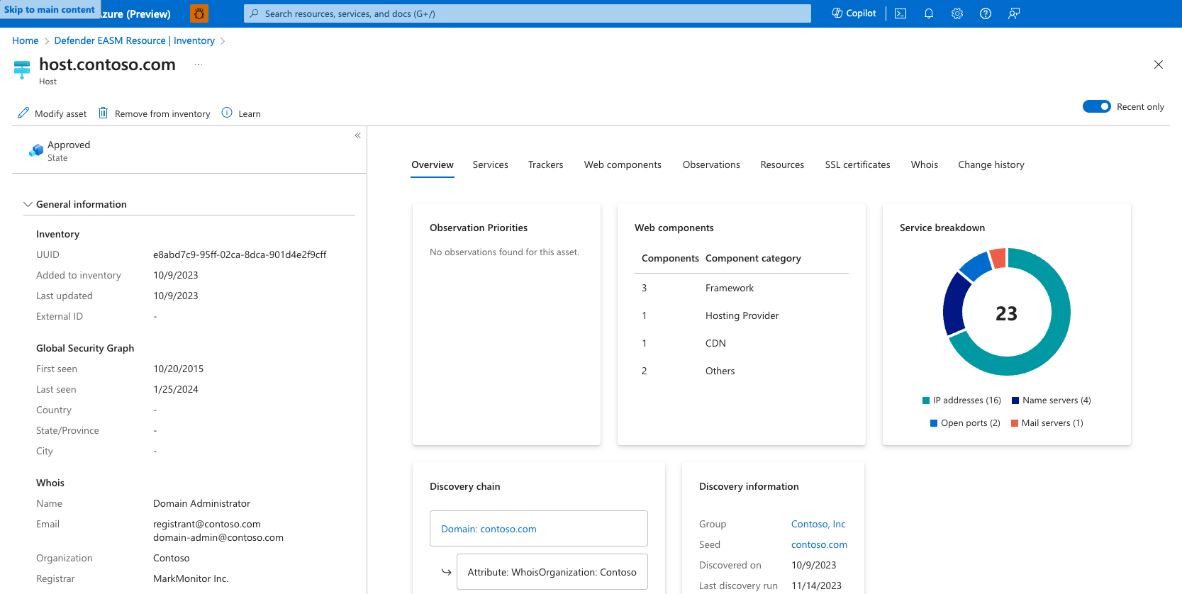 Captura de tela que mostra uma página de detalhes do ativo com o painel de resumo realçado.