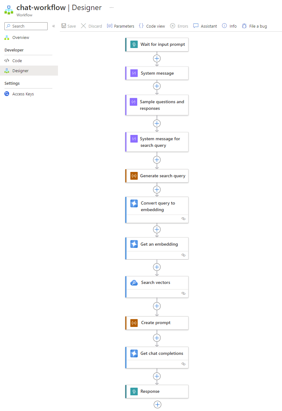 A captura de tela mostra o portal do Azure, o designer de fluxo de trabalho padrão e as operações de fluxo de trabalho que implementam uma interação de bate-papo.