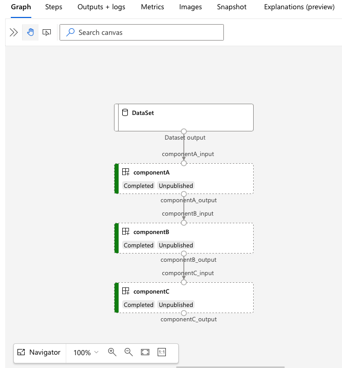 Captura de tela de uma visualização gráfica do pipeline.