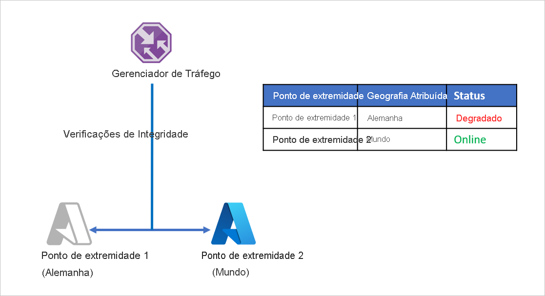 Aplicação multi-região antes