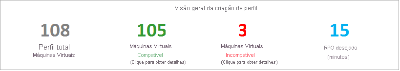 Descrição geral da criação de perfis