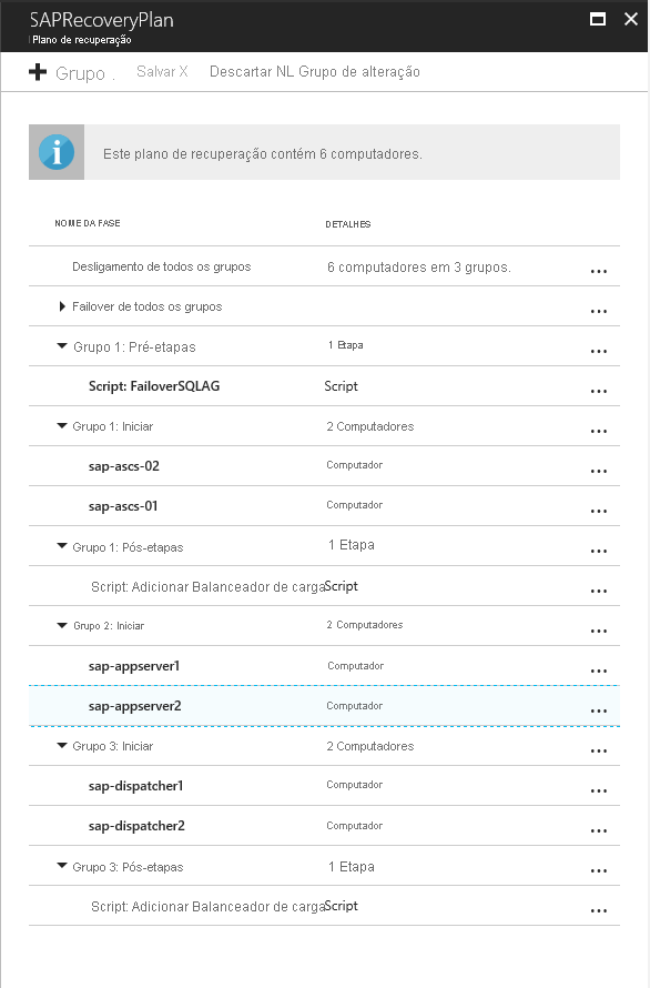 SAP Recovery Plan