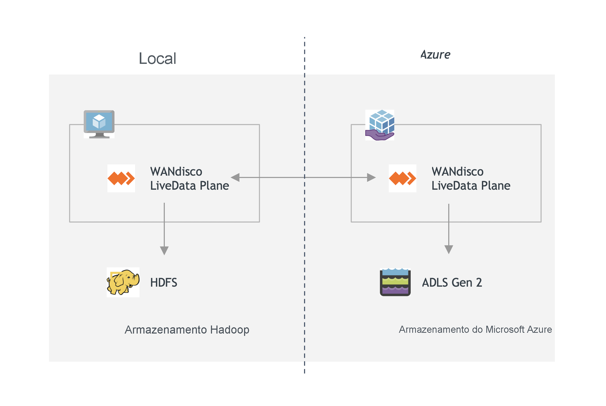 Plano LiveData para Arquitetura do Azure