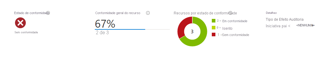 Captura de tela mostrando como exibir o relatório de conformidade para a política interna de expiração do SAS